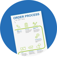 Order Process